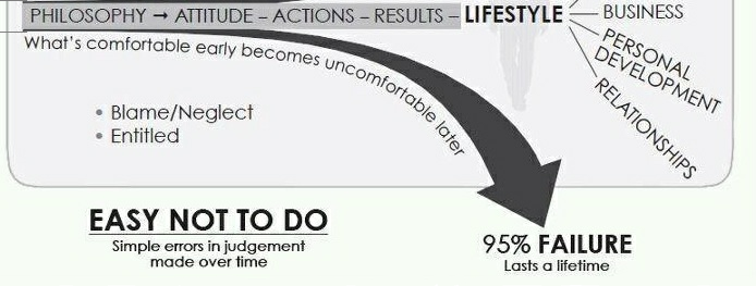 The Decision-Making Blueprint book review